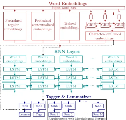 Figure 1: The overall system architecture