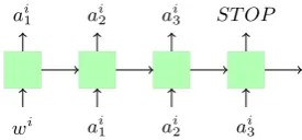 Table 2: Example of step-by-step transformation fromform visto (Spanish for ‘seen’, past participle) tolemma ver (‘to see’)