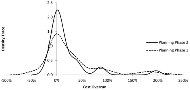 Figure 18: Density trace of cost overrun (actual/estimated) for small hydropower projects in  Switzerland 