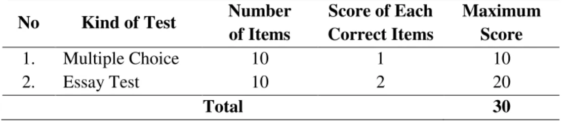 Table 1  The Scoring System 