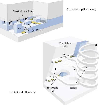 Figure 1.2 Room and pillar and cut and fill mining methods (Adapted from Hamrin, 