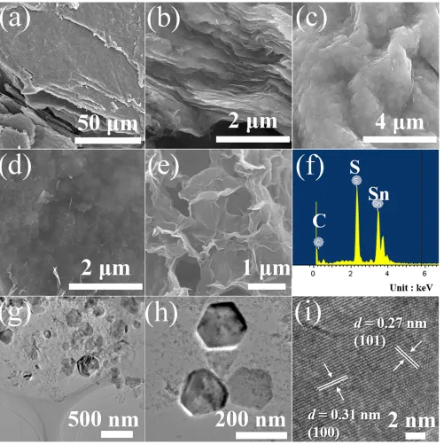 Figure 3. Micro structures of rGO-SnS2: SEM image (a) at low magnification, (b) of side face, (c)(d) of front side at high magnification, (e) pure graphene; (f) EDS results; TEM images (g) at low magnification, (h) at high magnification; (i) HRTEM image 