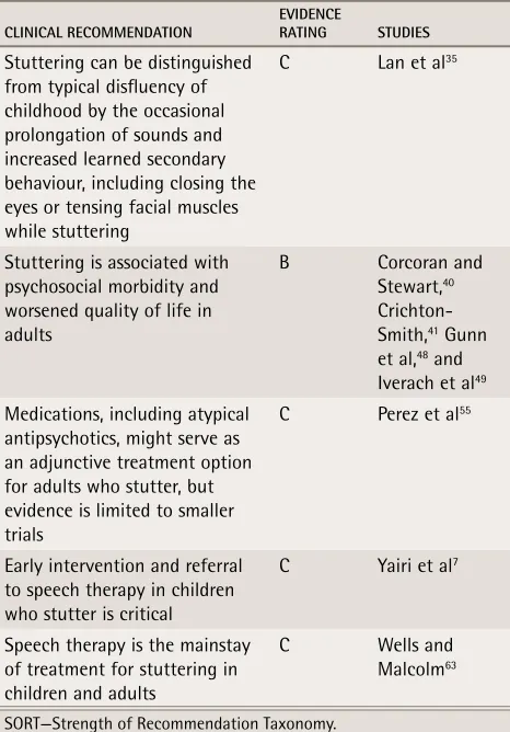 Table 2. The SORT for key recommendations for practice: B recommendations are based on inconsistent or limited-quality patient-oriented evidence; C recommendations are based on consensus, usual practice, opinion, disease-oriented evidence, or case series
