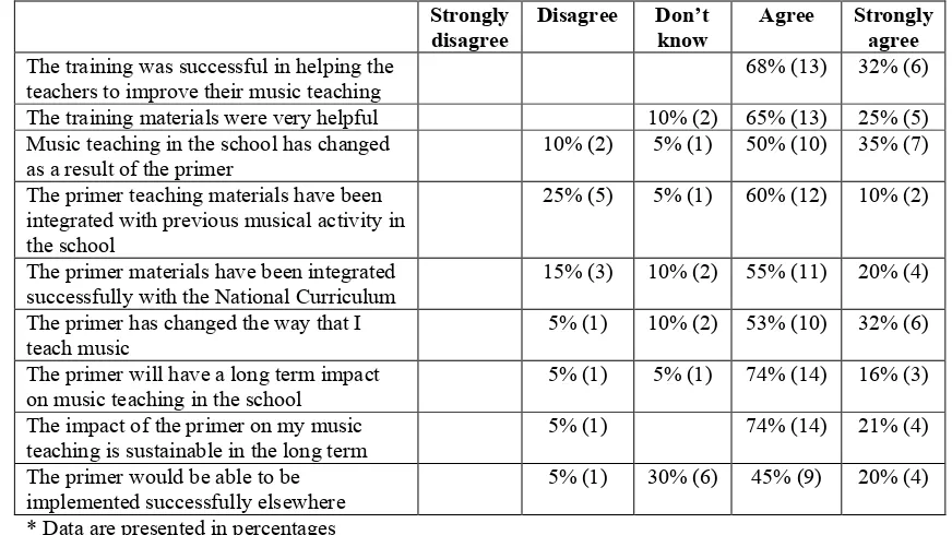 Table 4: Teachers’ evaluation of the programme  