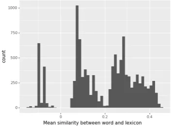 Table 1: Ablation study. Effectiveness of features and combinations of features for predicting (log) phoneticduration.