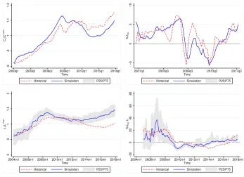 Figure 4: Baseline simulation results for the SI-speciﬁc scenario.