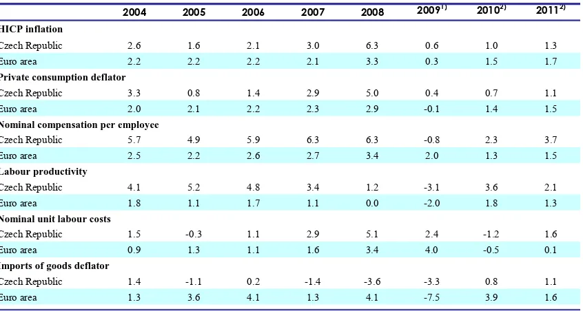 Table 3.2.2: