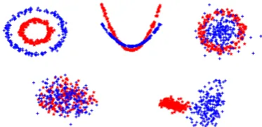 Figure 1: Three synthetic views are displayed in the toprow, and the bottom rows displays the matrix G learnedby GCCA (left) and DGCCA (right).