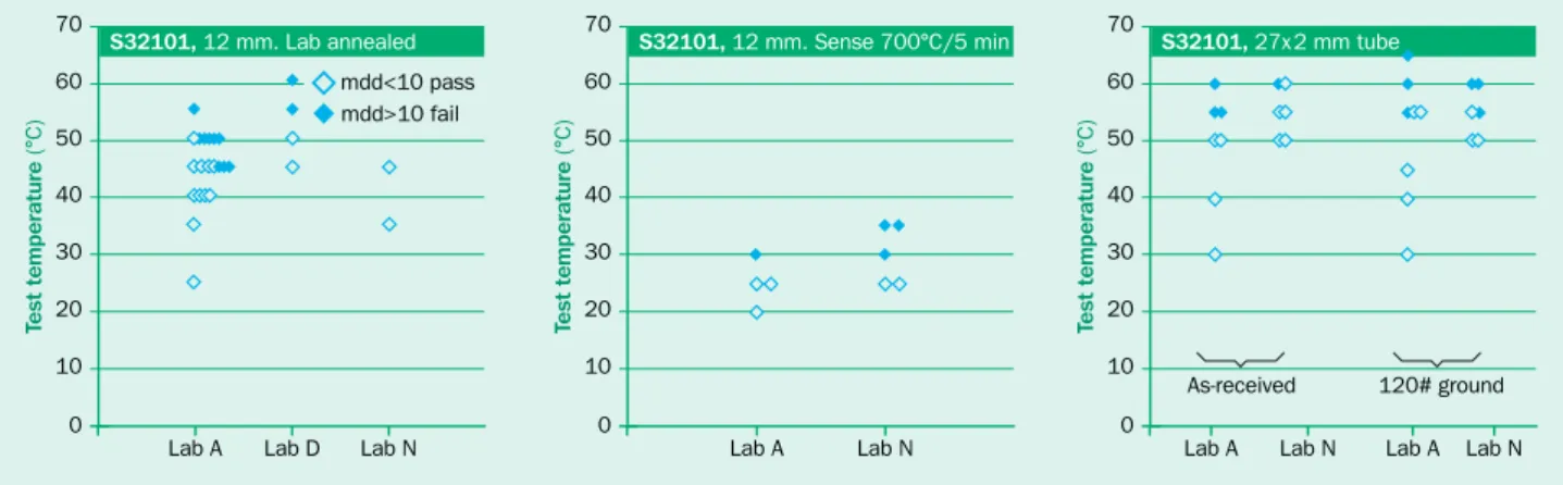 Table 3  Comparison between different corrosion test methods.