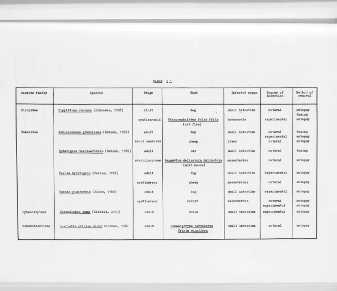TABLE l.l I Species Stage 