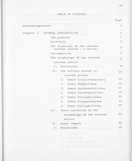TABLE OF CONTE TS 