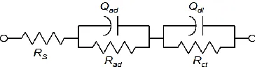 Figure 9. The equivalent circuit of various iron electrodes 