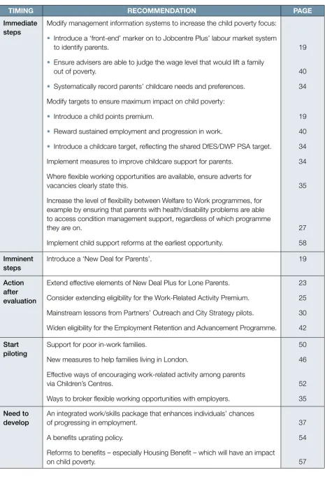 Table 1: Recommended action
