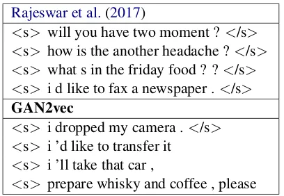 Table 2: Example sentences generated by the origi-nal GAN2vec. We report example sentences from Ra-jeswar et al