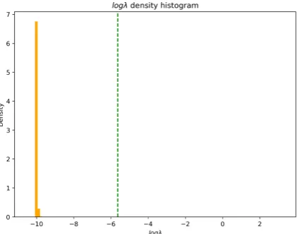 Table 1: Language modeling experiments results. We provide the number of parameters left after pruning (inmillions) and the achieved compression ratios (in percents) of the whole network and the softmax layer alonealong with the ﬁnal quality (perplexity an