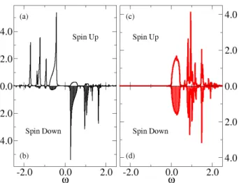 Figure 14. (Color online) (a) Uniform orbital polarization, τ z , and staggered one, τ || , as function of α