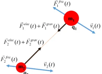 Fig. 1 . Diagram of electric and gravitational forces for two assumed particles 