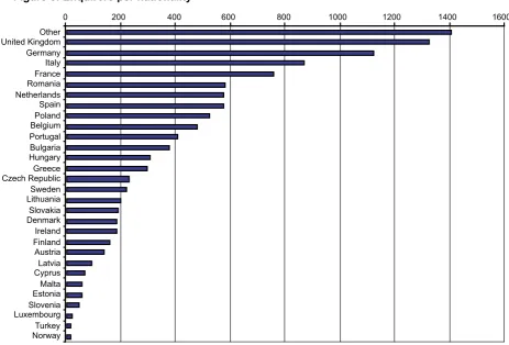 Figure 6: Enquirers per nationality