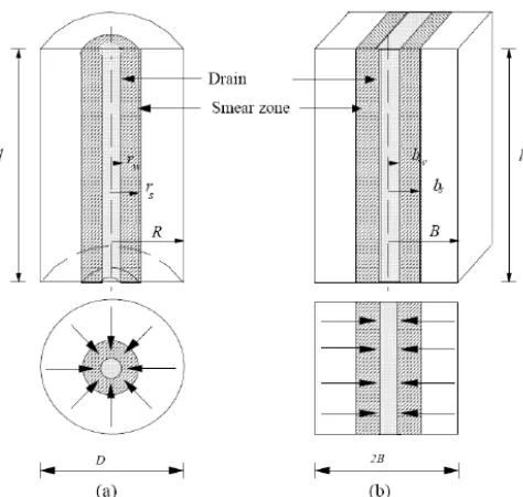 Figure 5.16 Conversion of an axisymmetric unit cell into plane strain condition  