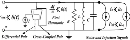 figure is related to the equivalent model for conventional differential pair (not cross-coupled) used in gain stages of ring-type oscillators
