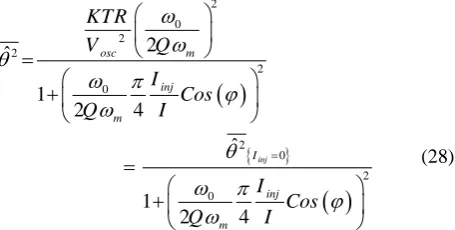 Fig. 5.  Output signal and locking time for CMOC LC oscillator 