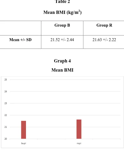 Mean BMI (kg/mTable 2 2) 