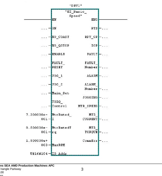 Fig. 3.0 S120 Basic Block View 