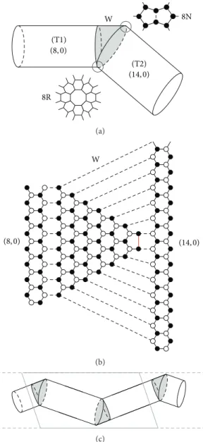 Figure 1: (a) Schematic diagonal junction between zigzag (8,0) and (14,0) nanotubes. The shaded region is the wedge (W) part between the two straight-cut tubes