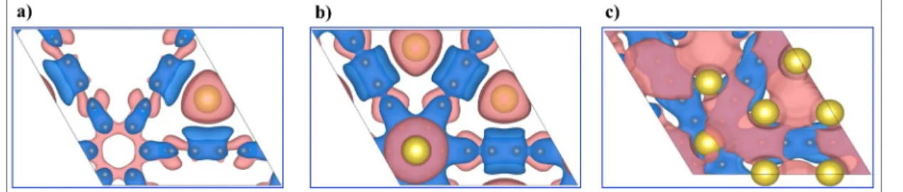 Figure 8 presents charge density difference isosurfaces, ∆