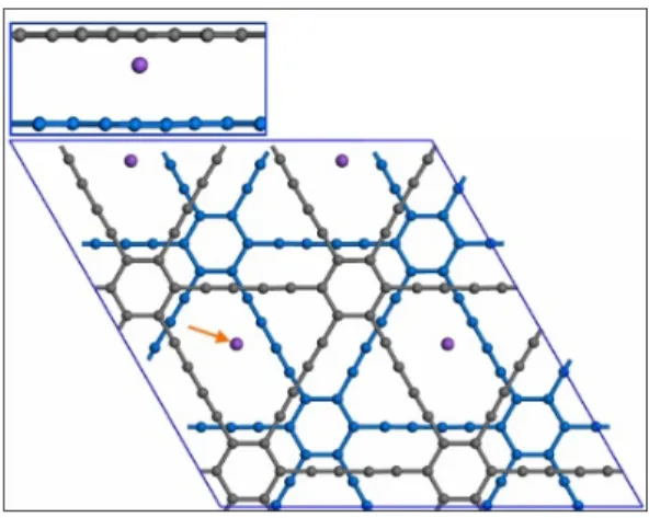 Figure S1. Minimum energy structure of a supercell (2  × 2 × 1 unit cells) of bulk GDY with AB-3  stacking,  intercalated  with  1  Na  atom  per  unit  cell  (indicated  by  the  orange  arrow)