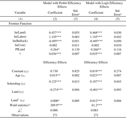 Table 1: Summary Statistics of Data 