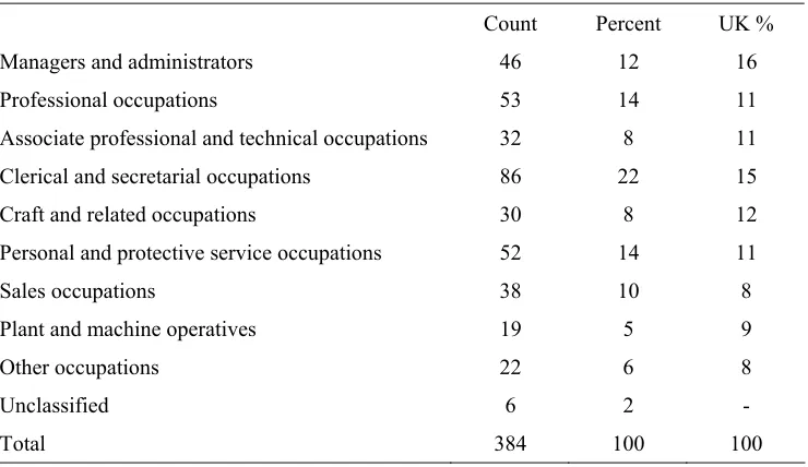 Table 3.18:  Would person have got current job without volunteering activity 