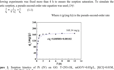 Figure 2.   Sorption kinetics of Pt (IV) on GO. T=293±1K, mGO/V=0.05g/L, [KCl]=0.01M, (a)initial[Pt(IV)] =0.2g/L  