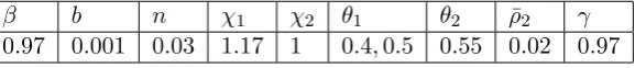 Table 3: Parameter Values