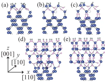 Fig. 1. (Color online) Atomic configurations of models. (a) Surface model where no Ge atom is emitted from the structure that includes three O atoms, (b) surface model where one Ge atom per unit cell is emitted from the structure including three O atoms, a