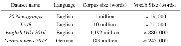Table 1: Details of the datasets used for evaluation.