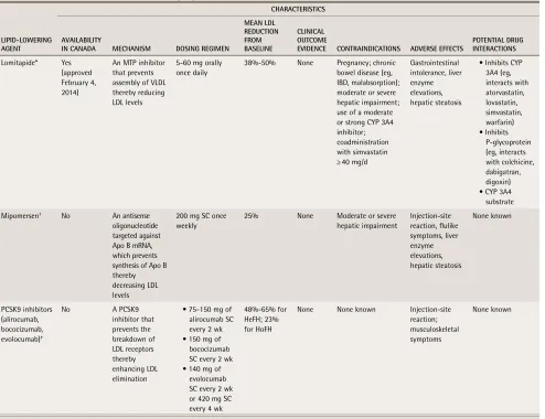 table 3. Summary of new lipid-lowering agents for the treatment of HoFH