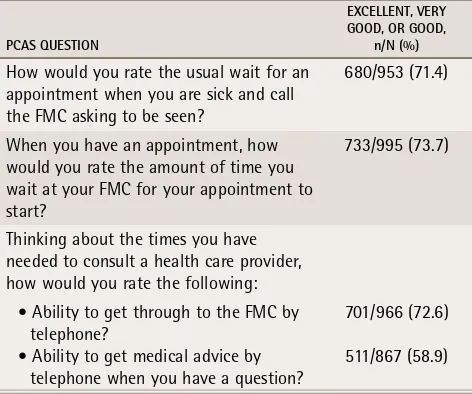Table 6. Patient responses to questions about access to their regular health care provider: An FMC was equivalent to a family health team in this study.