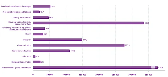 Figure 16: Consumer complaints by market12 – 2009