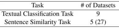 Table 2: Downstream Task Overview