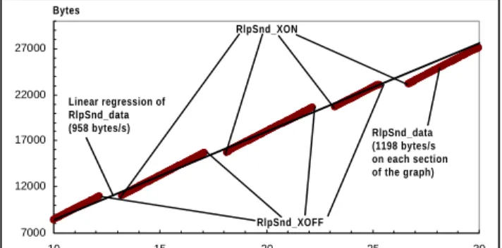 Figure 12.  RLP/L2R flow control (zoom of Figure 5).