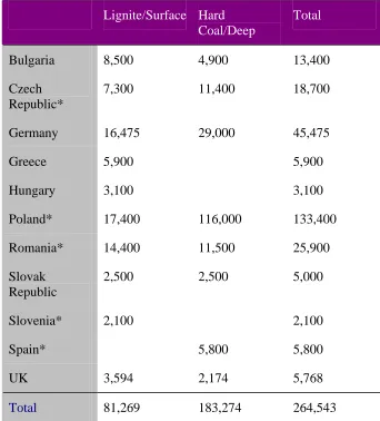 Table 1 – Manpower in the European Coal Industry 