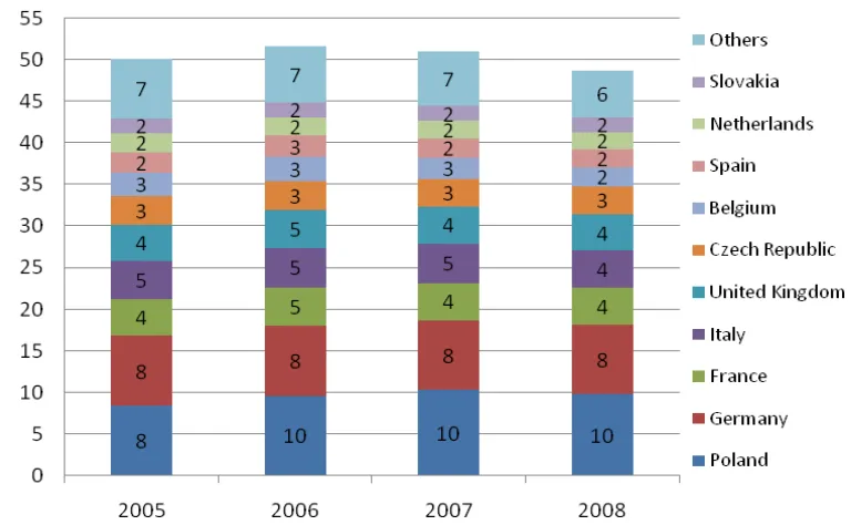 Figure 18 – EU Coke Production Trends 