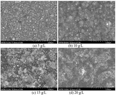 Figure 1 shows the surface morphologies of Ni-Co/ZrO2different concentrations of ZrOthat the white area was maximized when the ZrOterms of the coating having the highest ZrOmeasurements (Table 1)