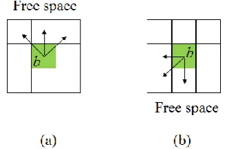 Figure 2.  Precedence of bocks' removal in (a) open pit method, (b) underground method 