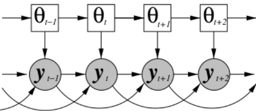 Fig. 3.2 Dynamic Bayesian networks for buried Markov models and HMMs with vector linear predictors.
