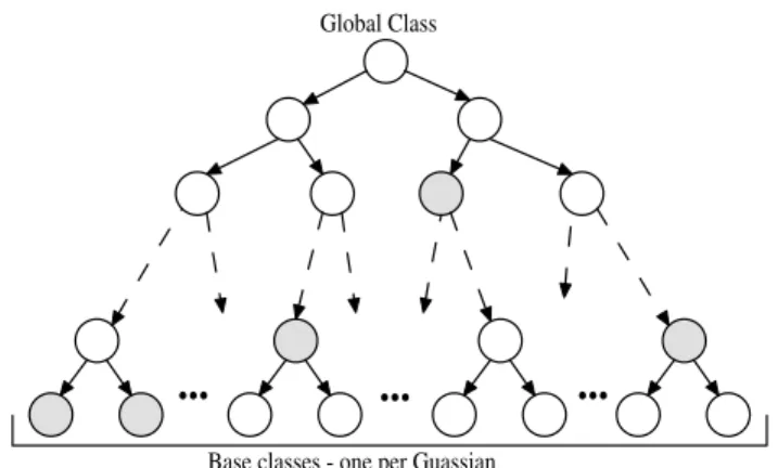 Fig. 5.2 A regression class tree.
