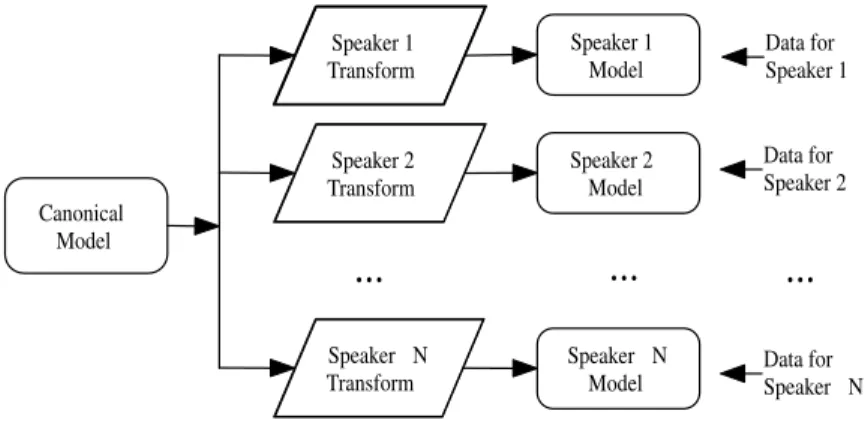 Fig. 5.3 Adaptive training.