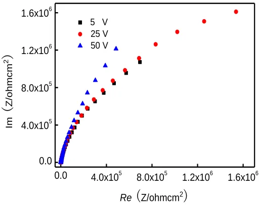 Figure 6.  Nyquist plot of the anodic oxide film formed at different potentials after 30 h of immersion 