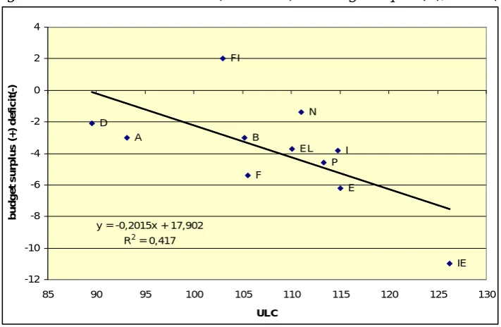 Figure 1. Relative unit labour costs in the eurozone 